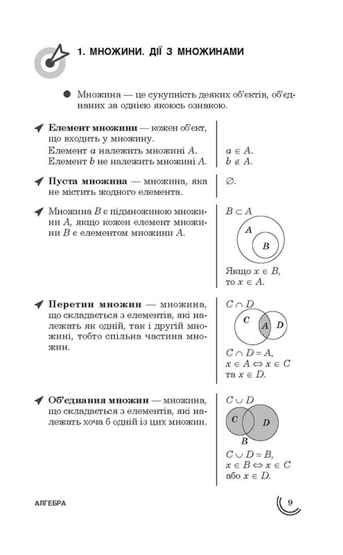 100 тем. Алгебра / Тетяна Виноградова