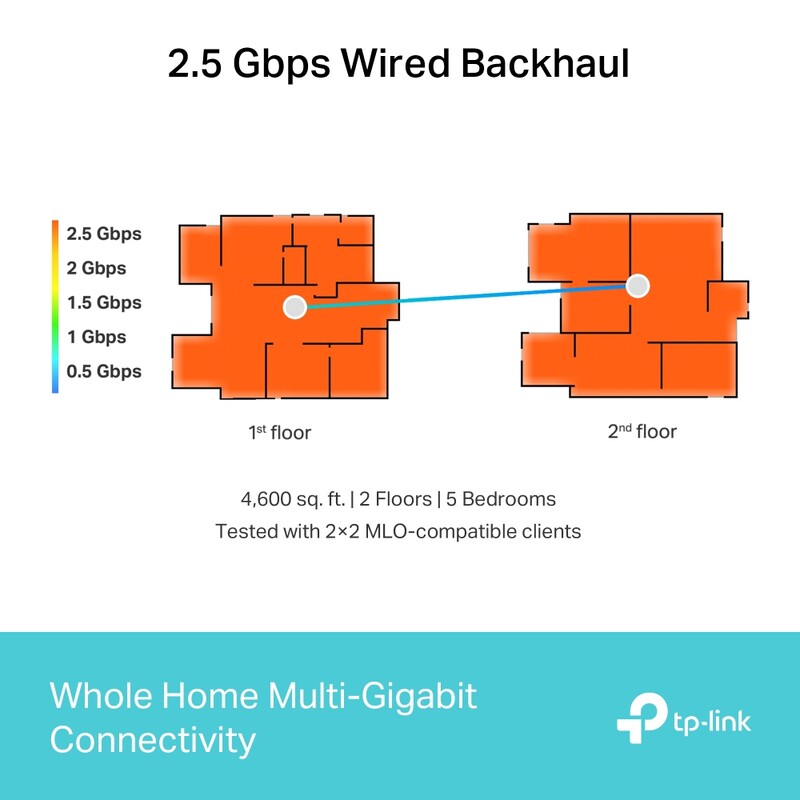 WiFi Mesh-система TP-Link Deco BE65 (2-pack)