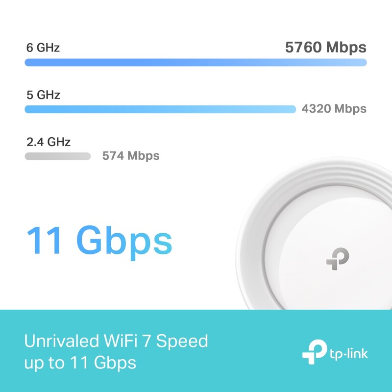 WiFi Mesh-система TP-Link Deco BE65 (3-pack)