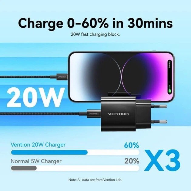 Мережевий зарядний пристрій Vention G16B0 20W USB-C Black + кабель USB Type-C (G16B0-EU)
