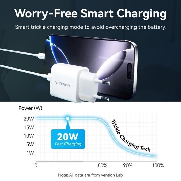 Мережевий зарядний пристрій Vention G17W0 20W USB-C White + кабель Lightning (G17W0-EU)