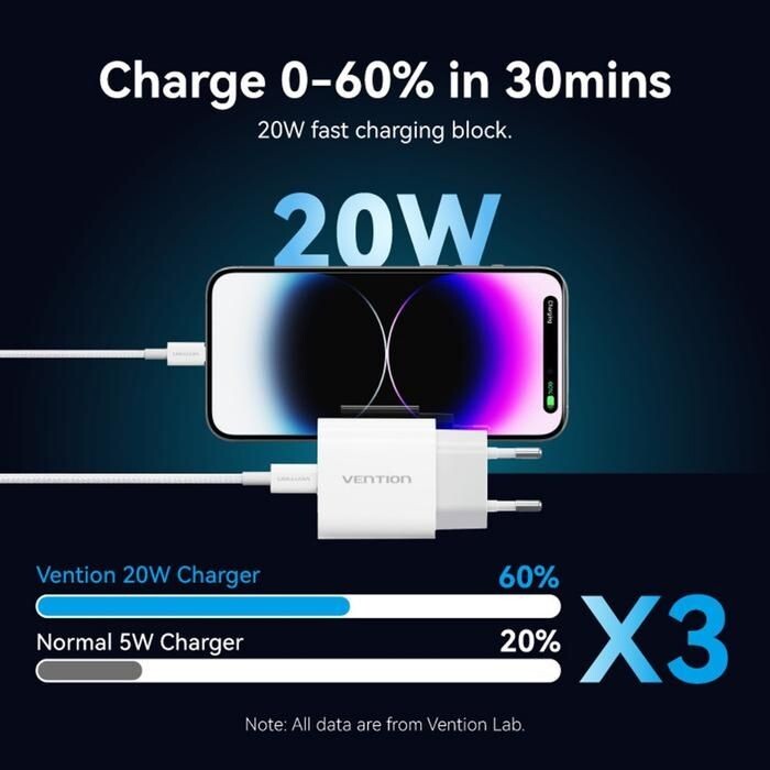 Мережевий зарядний пристрій Vention G17W0 20W USB-C White + кабель Lightning (G17W0-EU)