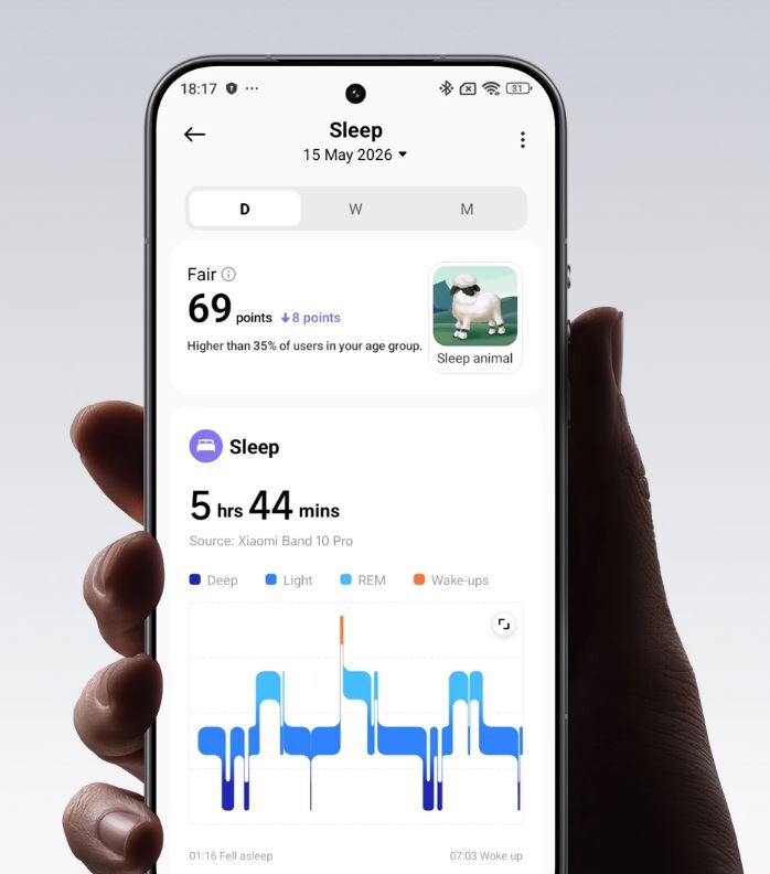 Фiтнес-браслет Xiaomi Smart Band 10 Pro Lavender Pink (BHR08WGGL)