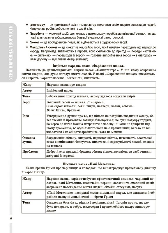 Справочник ученика. Зарубежная литература. 5-11 классы. Все основные сведения по курсу / Марина Коновалова