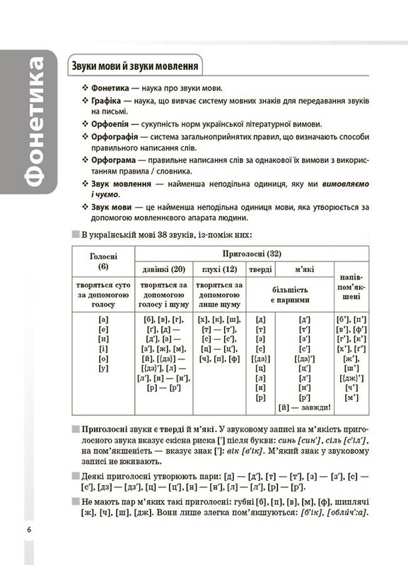 Справочник ученика. Украинский язык. Все главные правила. 5–11 классы