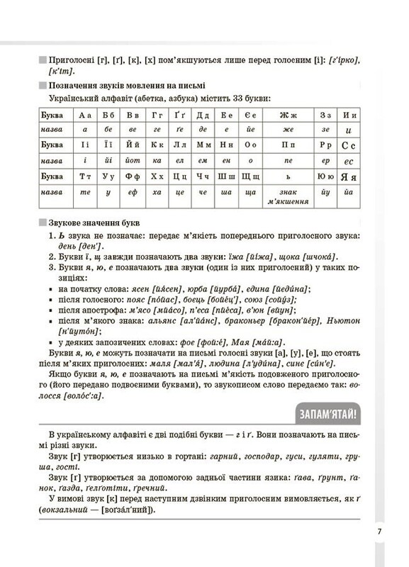 Справочник ученика. Украинский язык. Все главные правила. 5–11 классы
