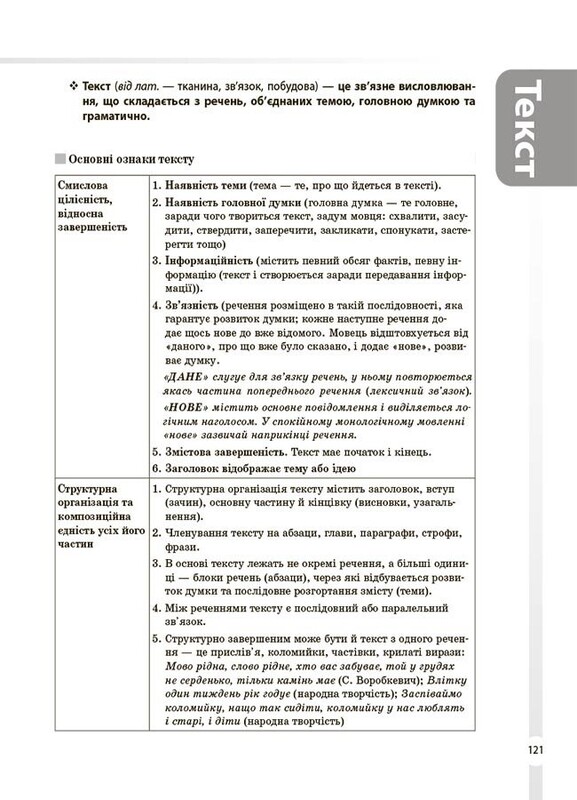 Справочник ученика. Украинский язык. Все главные правила. 5–11 классы