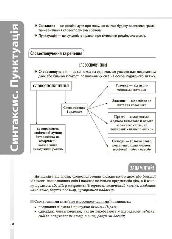 Справочник ученика. Украинский язык. Все главные правила. 5–11 классы