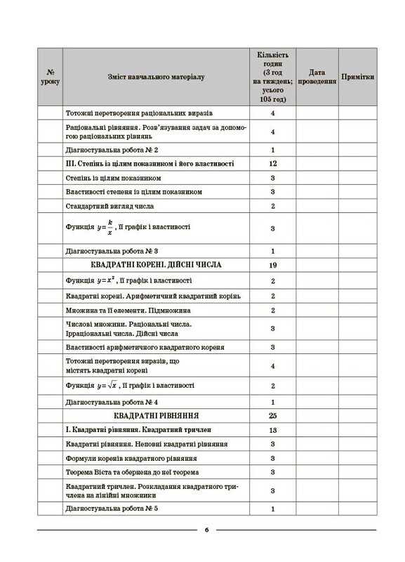 Мой конспект. Алгебра. Материалы для уроков. 8 класс / Ольга Старова