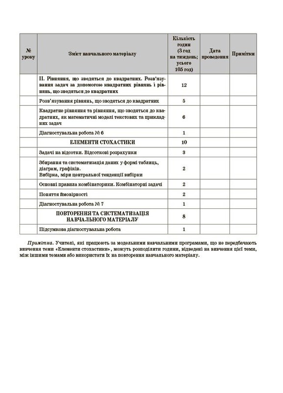 Мой конспект. Алгебра. Материалы для уроков. 8 класс / Ольга Старова