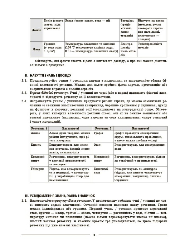 Мой конспект. Химия. Материалы для уроков. 8 класс / Елена Русанова