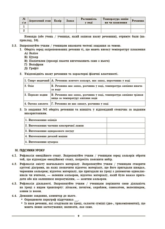 Мой конспект. Химия. Материалы для уроков. 8 класс / Елена Русанова