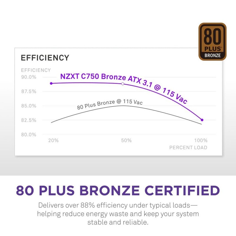 Блок питания NZXT C750W ATX 3.1 (PA-7B3BB-EU) 750W, 80+ Bronze