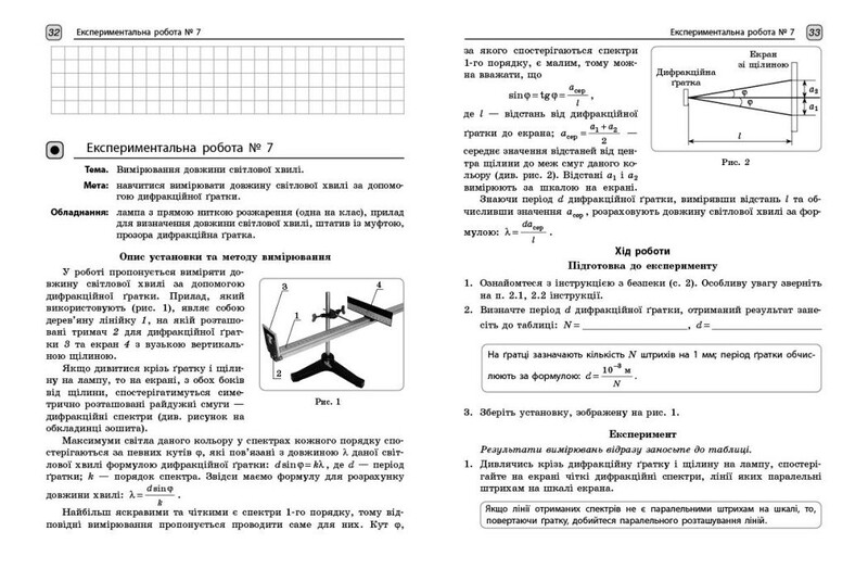 Фізика. 11 клас. Рівень стандарту. Зошит для лабораторних робіт і фізичного практикуму за програмою Локтєва В. М.