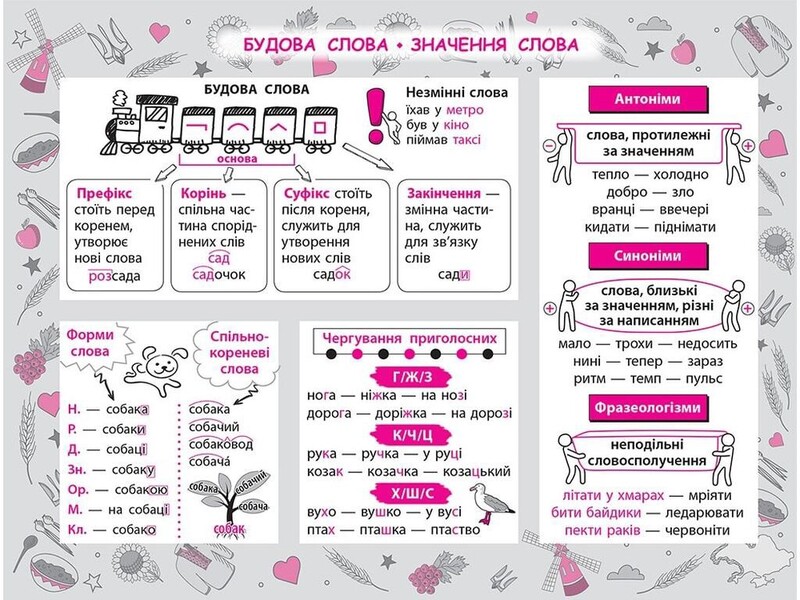 Стікербук. 1-4 клас. Комплект із 3-х довідників