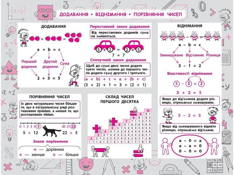 Стікербук. 1-4 клас. Комплект із 3-х довідників