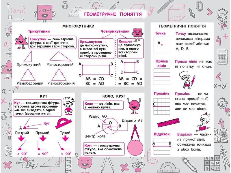 Стікербук. 1-4 клас. Комплект із 3-х довідників