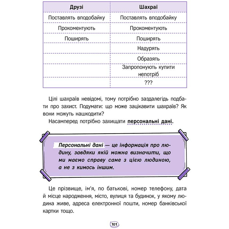 Твій інтернет. Секрети безпеки онлайн / Оксана Яцюк