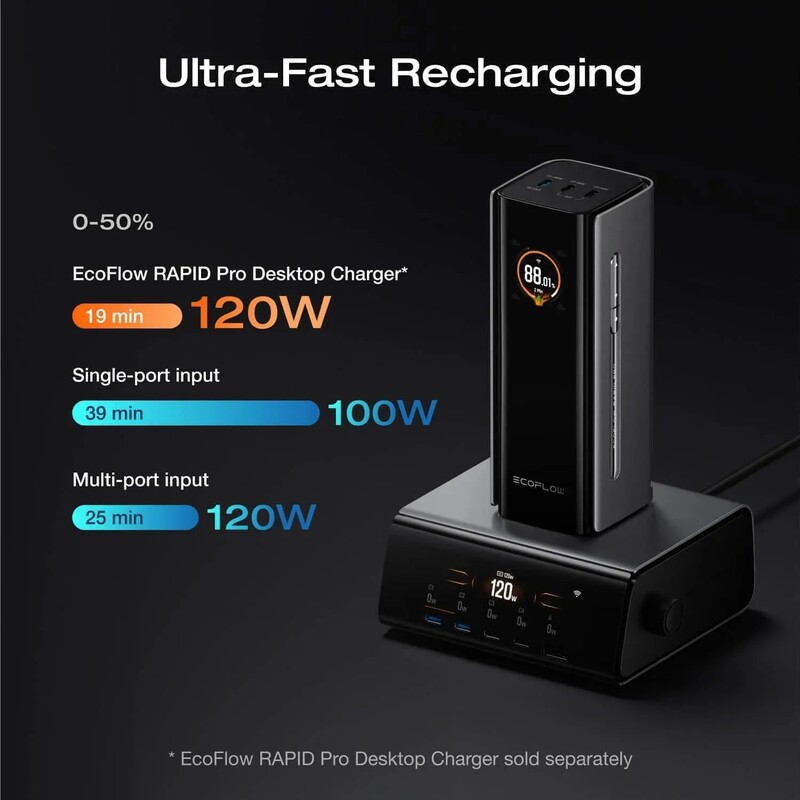 Универсальная мобильная батарея EcoFLow RAPID Pro 20000mAh 230W Black (EF-RAPIDPRO20K-EU)