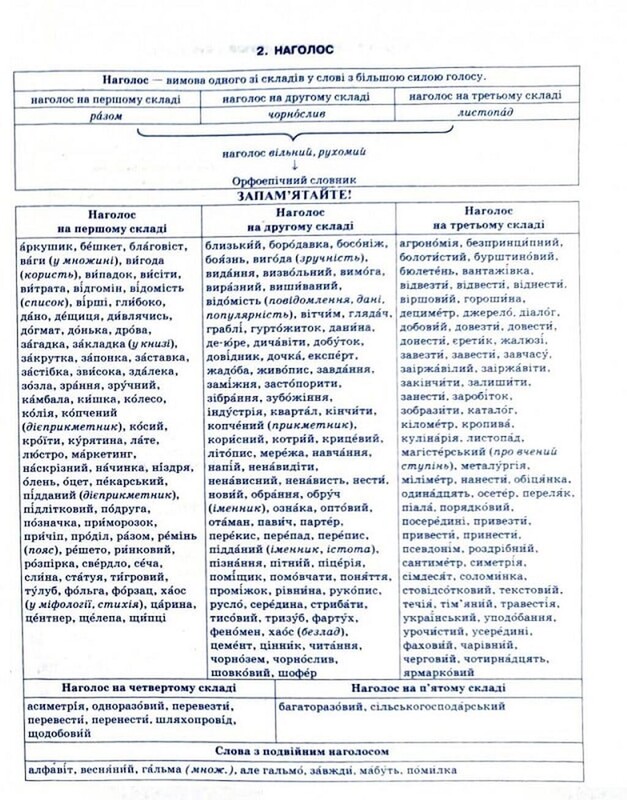 ЗНО. Українська мова і література в таблицях і схемах