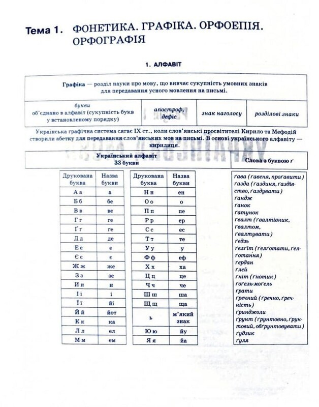 ЗНО. Українська мова і література в таблицях і схемах