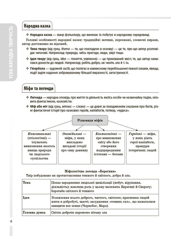 Довідник учня. Українська література. Усі основні відомості з курсу. 5–11 класи