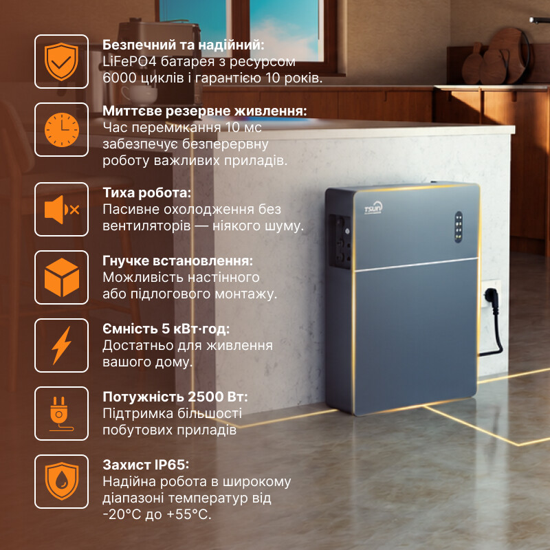 Зарядная станция TSUN MAU5000, 2500W, 5120Wh, LiFePO4