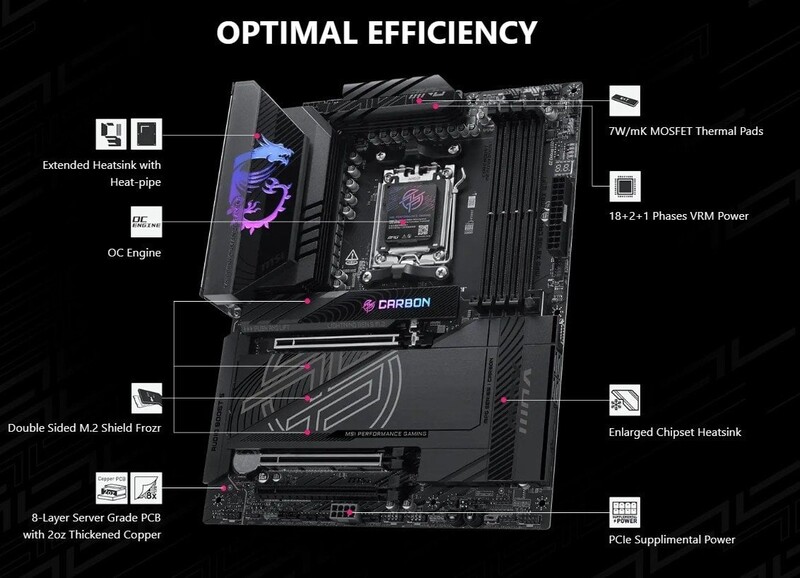 Материнська плата MSI MPG X870E Carbon Max WiFi Socket AM5