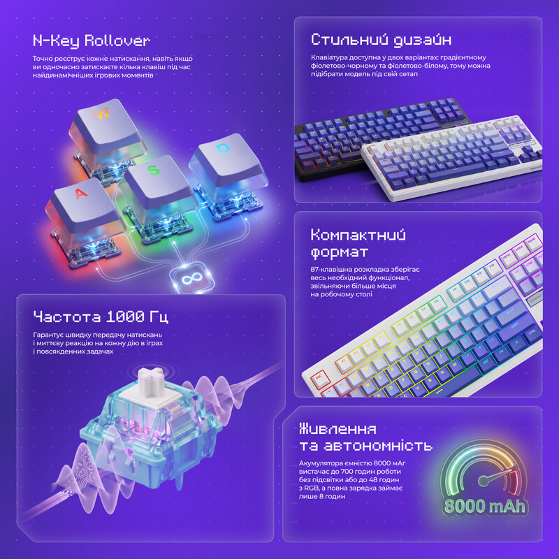 Клавіатура бездротова Proove Gaming Rampage Gradient Purple/Black
