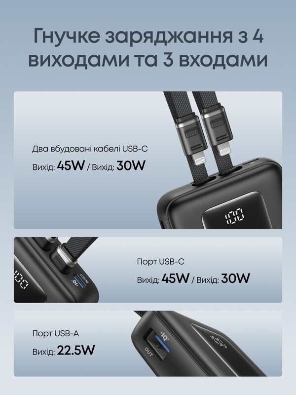 Универсальная мобильная батарея Anker Zolo 20000mAh 45W Black (A110MH12)