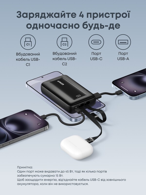 Универсальная мобильная батарея Anker Zolo 20000mAh 45W Black (A110MH12)