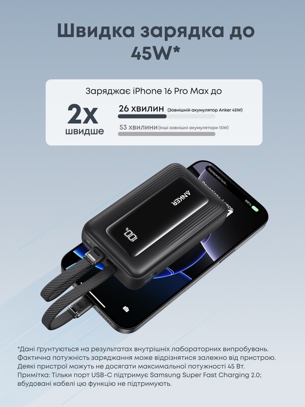 Универсальная мобильная батарея Anker Zolo 20000mAh 45W Black (A110MH12)