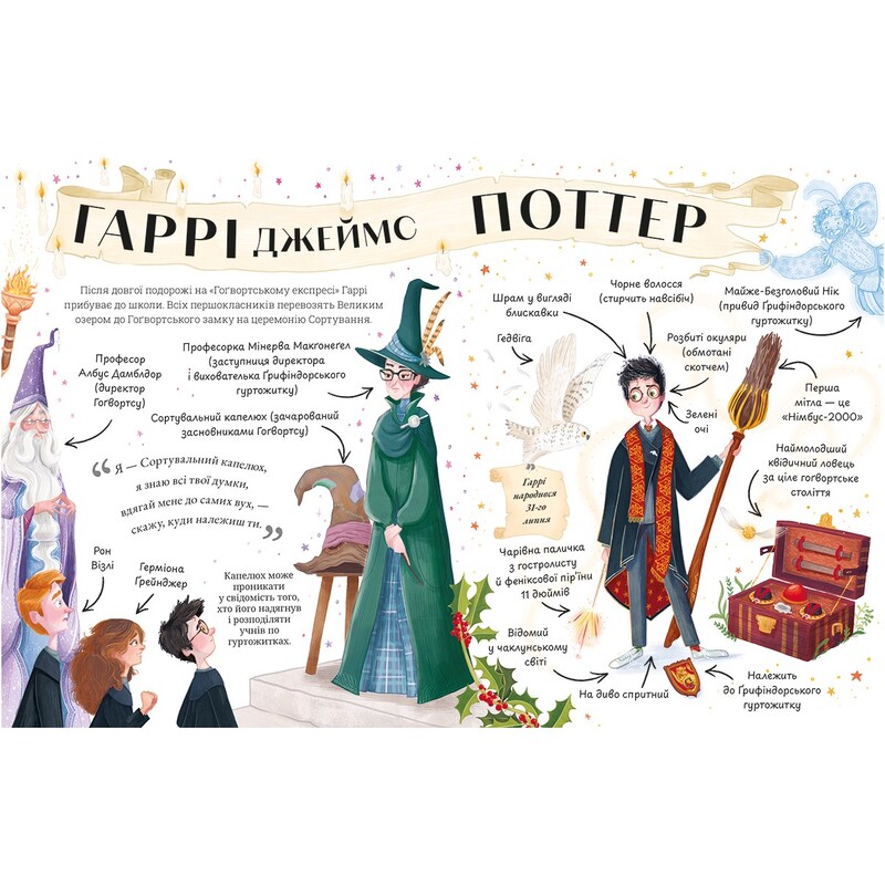 Міні-Поттери. Гаррі Поттер. Путівники історіями / Джоан Ролінґ