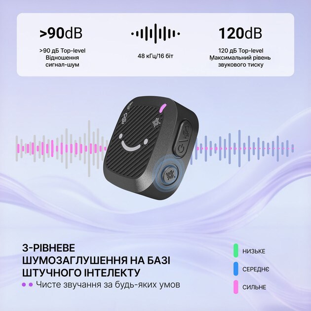 Мікрофон Fifine M12 Black