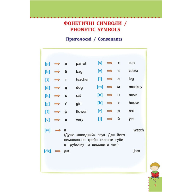 Наочний довідник. Англійська мова. 1–4 класи