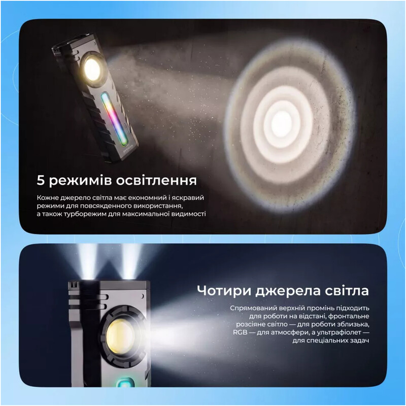 Ліхтар Proove Ray Ultra 2700lm Gray (FLRU27010003)