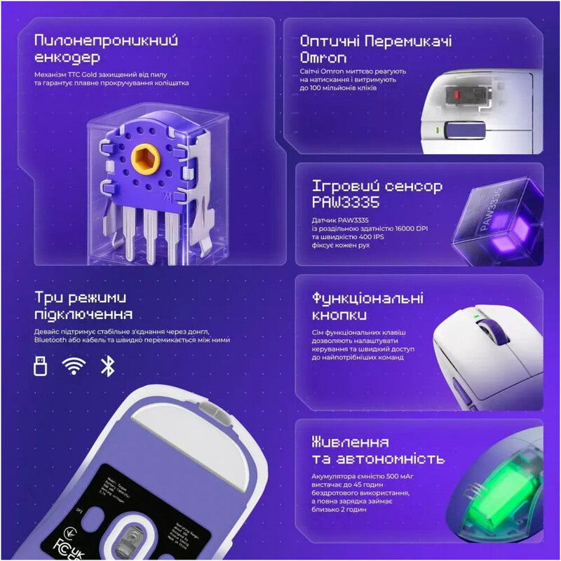 Миша бездротова Proove Gaming Taipan Max White/Purple (WMTPM0022017)