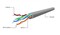 Фото - Кабель витая пара Cablexpert (UPC-5004E-L/100) CAT5e, многожильный, алюминий под медью (CCA с AWG24), неэкранированый, 100м | click.ua