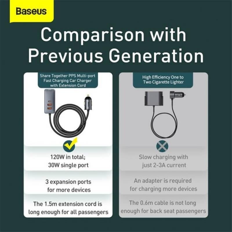 Автомобільний зарядний пристрій Baseus Share Together PPS  with extension cord 120W (2USB, 2USB-C) Gray (CCBT-A0G)