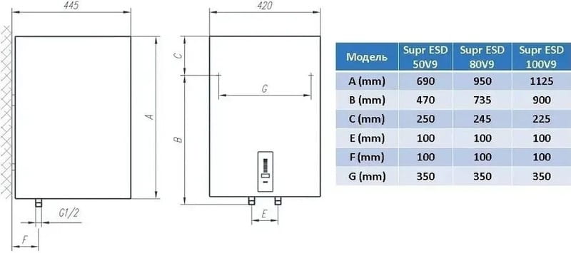 Водонагреватель Tiki Supr ESD 50V9